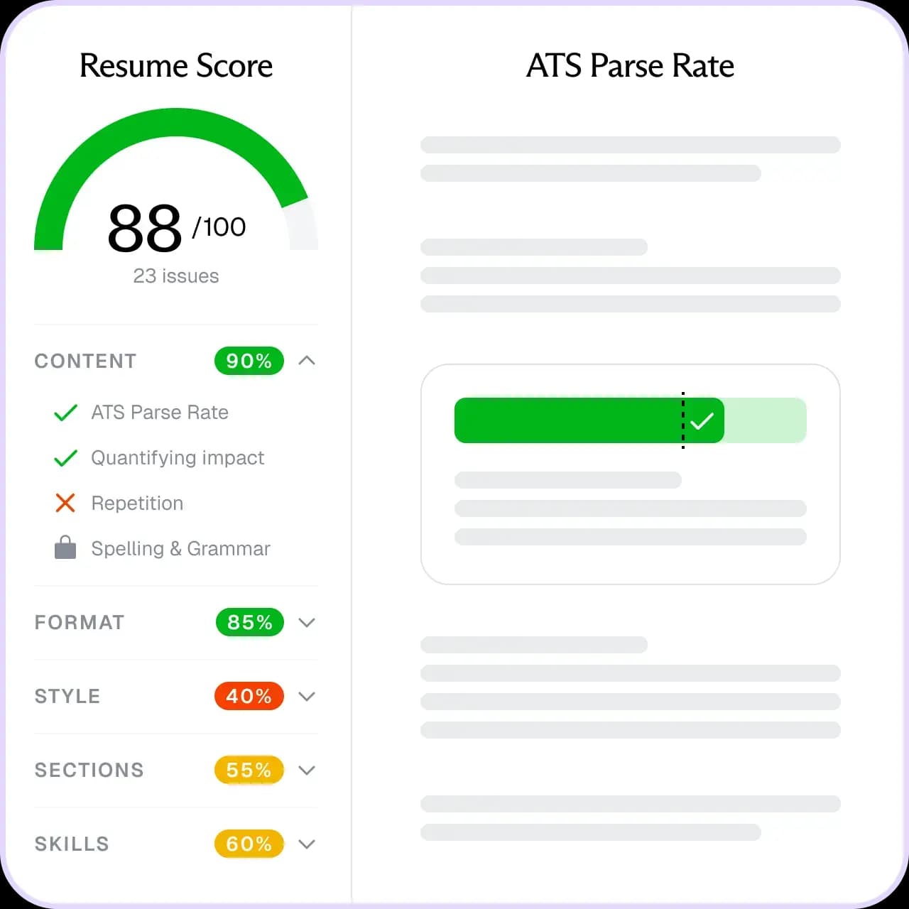 Resume score report showing 88 out of 100 with content, format, style, and skills breakdown